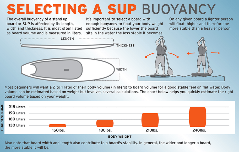 Stand Up Paddle Board Size Weight Chart